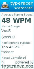 Scorecard for user voss3