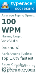 Scorecard for user voxnuts