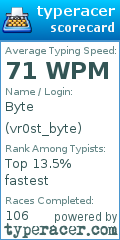 Scorecard for user vr0st_byte