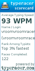 Scorecard for user vroomvroomracer