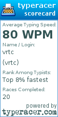 Scorecard for user vrtc