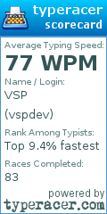 Scorecard for user vspdev
