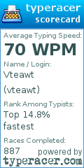 Scorecard for user vteawt