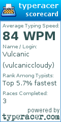 Scorecard for user vulcaniccloudy