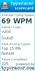 Scorecard for user vutid