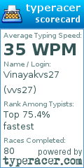 Scorecard for user vvs27