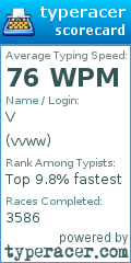 Scorecard for user vvww
