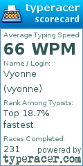 Scorecard for user vyonne