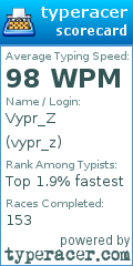 Scorecard for user vypr_z