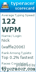 Scorecard for user waffle2006