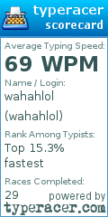 Scorecard for user wahahlol