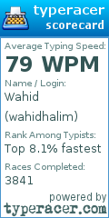 Scorecard for user wahidhalim