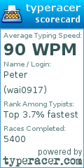 Scorecard for user wai0917