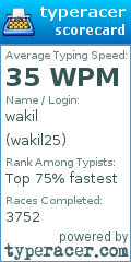 Scorecard for user wakil25