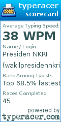 Scorecard for user wakilpresidennkri