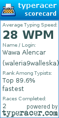 Scorecard for user waleria9walleska