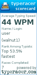 Scorecard for user walnut1