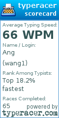 Scorecard for user wang1