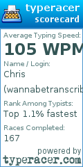 Scorecard for user wannabetranscriber