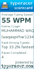 Scorecard for user waqaspirhar12345