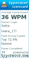 Scorecard for user wara_17