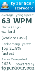Scorecard for user warlord1999