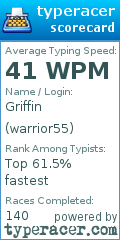 Scorecard for user warrior55