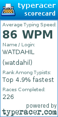 Scorecard for user watdahil