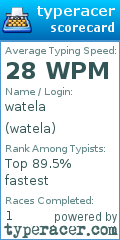Scorecard for user watela