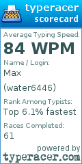 Scorecard for user water6446