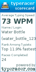 Scorecard for user water_bottle_123
