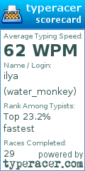 Scorecard for user water_monkey