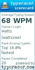 Scorecard for user wattzzee