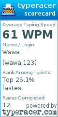 Scorecard for user wawaj123
