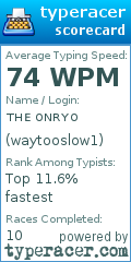 Scorecard for user waytooslow1