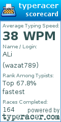 Scorecard for user wazat789