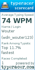 Scorecard for user wdn_wouter123