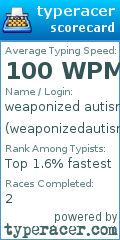 Scorecard for user weaponizedautism3