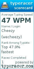 Scorecard for user wecheezy