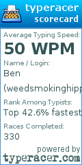 Scorecard for user weedsmokinghippie