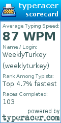 Scorecard for user weeklyturkey