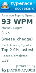 Scorecard for user weese_chedge