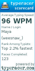 Scorecard for user weesnaw_