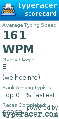 Scorecard for user weihceinre