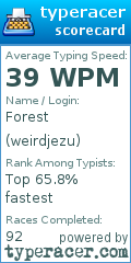 Scorecard for user weirdjezu