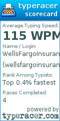 Scorecard for user wellsfargoinsurance