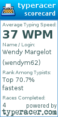 Scorecard for user wendym62