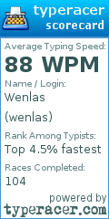 Scorecard for user wenlas