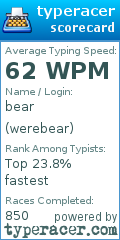 Scorecard for user werebear