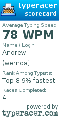 Scorecard for user wernda